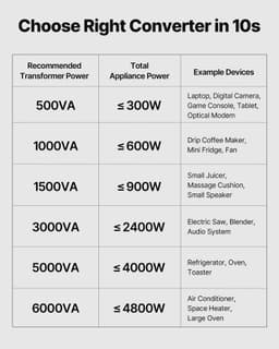 Transformátor napětí 1000 VA zvyšující/snižující napětí 110–220 V / 220–110 V - miniatura 9